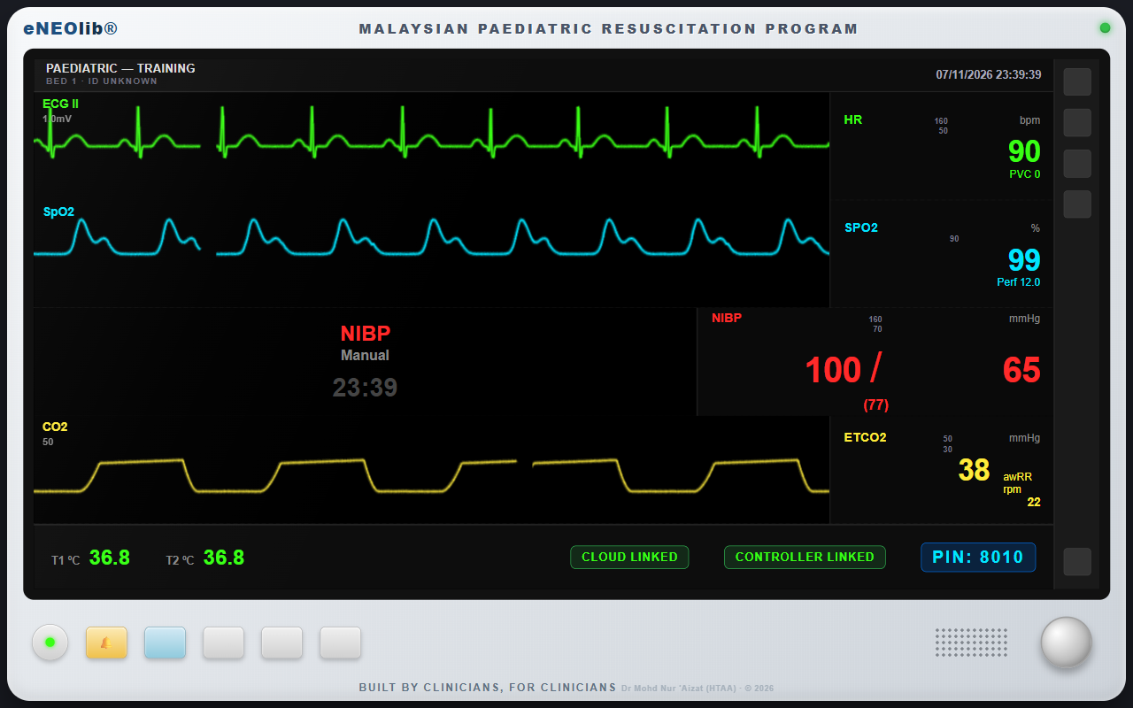 The eNEOlib patient monitor showing a live electrocardiogram trace, oxygen-saturation waveform and capnography, with heart rate 90, oxygen saturation 99 percent and blood pressure 100 over 65